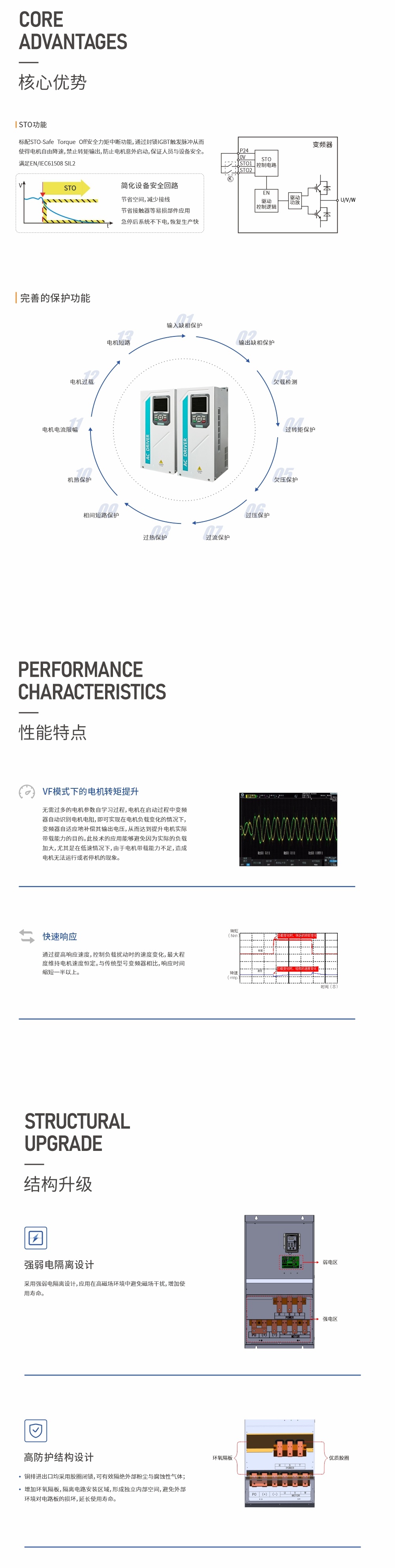 QDH880详情 核心优势-1
