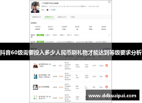 抖音60级需要投入多少人民币刷礼物才能达到等级要求分析